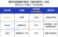 收藏！超全意外险防坑指南来了，就算100块也不能乱花