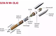 德尔塔IV-M (5,4)型火箭收官退役