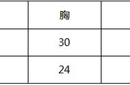 国产精品极致科技 穿越火线QBZ95-荣耀评测