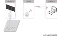 4G太阳能离线监控方案