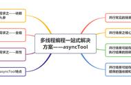 《github精选系列》——多线程编程一站式解决方案(asyncTool)