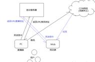 万人会议直播网络架构与CDN网络