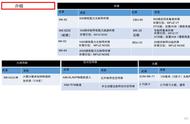 DCS FA-18C Hornet大黄蜂战斗机 中文指南 10.1.1武器介绍