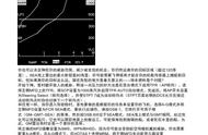 模拟飞行 BMS F-16 中文训练手册 20.3海上任务