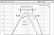 音响中低频声音与调音