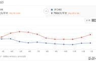 《庐江看房网》实探庐江西门-众发名城