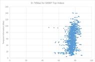 透过 Top 500 美拍短视频看 AV1 性能