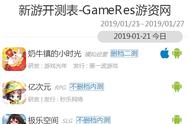 1月21日—1月27日共有60款游戏开测｜GameRes