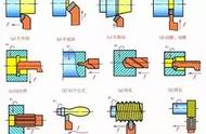 数控车床车削师傅，给你的车削技术秘笈，车削加工注意事项