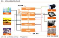 半导体行业新材料深度报告：硅片、光刻胶、靶材、电子特气等