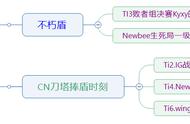 DOTA2：从装备到最高荣誉奖杯，见证CN刀塔的夺冠时刻