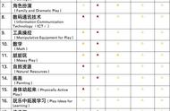 不用去早教班，23种早教游戏助力孩子开眼界，早教省心又高效