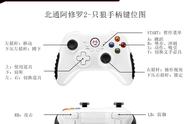 只狼：影逝二度收集攻略，用手柄玩如何获得锈丸