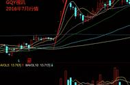 中青宝两天暴涨44%，元宇宙到底是啥？还能追吗？