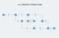 双代号网络图怎么画？图文实例5步教你绘制