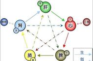 《金木水火土五行查询表》