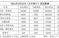 《人潮汹涌》的幕后细节，刘德华丧失票房号召力，肖央被狂扇耳光