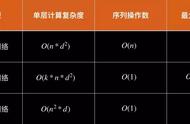 千行代码搞定Transformer？这份高效PaddlePaddle官方实现请收下