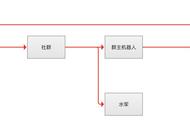 每日拼拼冷启动案例，社交电商的产品设计剖析