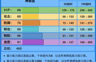 《精灵宝可梦》水系中颜值较高的霓虹鱼，对战能力真的很不足？