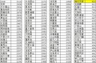 小柒说：11月门派闯关队伍统计，环比上升6.86%