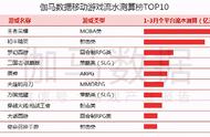 腾讯与网易游戏布局10个品类，“储备不足、缺少爆款”是共同问题