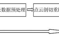 室内三维激光点云扫描建模流程