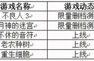 「游戏日历」游戏史上的2月3日：《美国卡车模拟器》上线