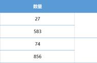 上半年版号概况：610款游戏近8成未上线，下半年热门新游都有谁？