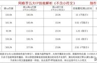 阿修罗完美毕业cp提升率实测解析与三种CP组合及对应加点方向推荐