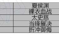 三国志战略版PK赛季开荒队伍的选择以及土地难度表格