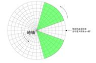 戴森球计划：太阳帆发射指南