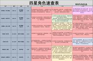 「机动战姬：聚变」四星角色图鉴