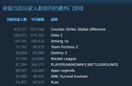 Steam 销量周榜：《恐鬼症》四连冠