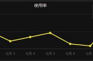 解析：DOTA2风行者第二大件是出暗灭好？还是出紫苑好？