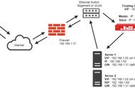 安排上了！用LVS Keepalived，实现高可用负载均衡