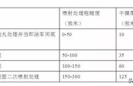 钢结构油漆用量该如何计算