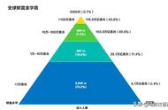 这部纪录片让人心灰意冷：5%的人拥有50%房产，贫富差距撕裂人心