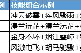 《大话西游》手游之高手进阶——2转100-140级必看的全玩法攻略