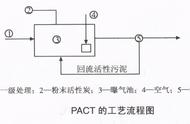 生化处理效果不好 能否投加活性炭拯救？