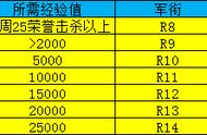 魔兽世界经典旧世PVP荣誉系统详解