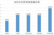 原神：历次深渊怪物平均血量粗略统计分析 新深渊到底加强了多少？