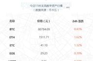 Fcoin张健投资满币网，与满币网达成合作等内容均为杜撰