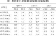 就地热再生技术在处理桥头跳车中的应用