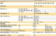 你了解微型断路器参数解读及配电系统的短路电流峰值计算吗？