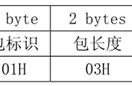 全网首篇详细讲解python serial实现指纹识别之门禁兼考勤（三）