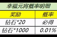 游戏元宵活动诚意满满，永久英雄、皮肤完成任务即可获得