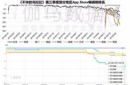 《不休的乌拉拉》掉粉ing，关于社交链的二三事