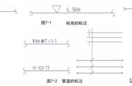 CAD管道布置图绘制