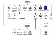 仅凭一张图，让你看懂所有汽车品牌关系，吉利不止你想象的强大